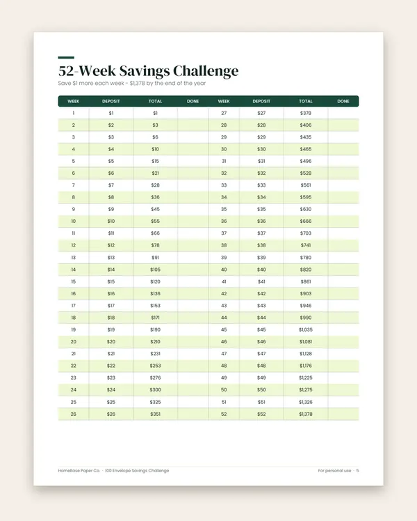 100 Envelope Savings Challenge: Page 5 of 8