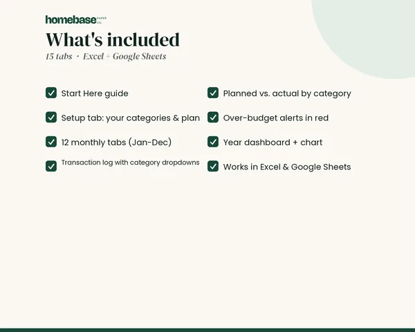 Annual Budget Spreadsheet – what's included
