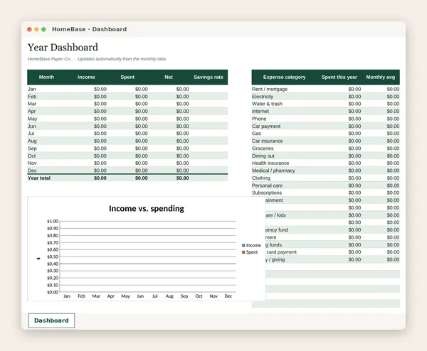 Ultimate Budget Bundle: Annual Budget Spreadsheet: Spreadsheet tab: Dashboard
