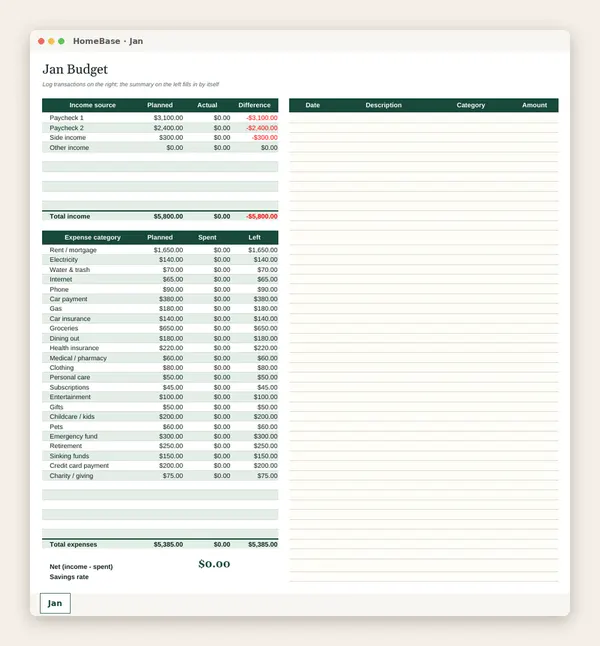 Annual Budget Spreadsheet: Spreadsheet tab: Jan