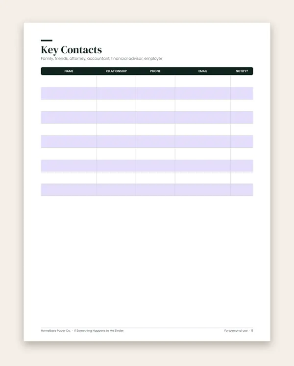 If Something Happens to Me Binder: Page 5 of 14