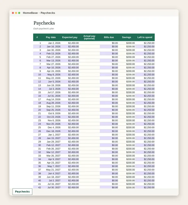 Ultimate Budget Bundle: Paycheck Budget Spreadsheet: Spreadsheet tab: Paychecks