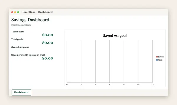 Ultimate Budget Bundle: Sinking Funds Tracker: Spreadsheet tab: Dashboard
