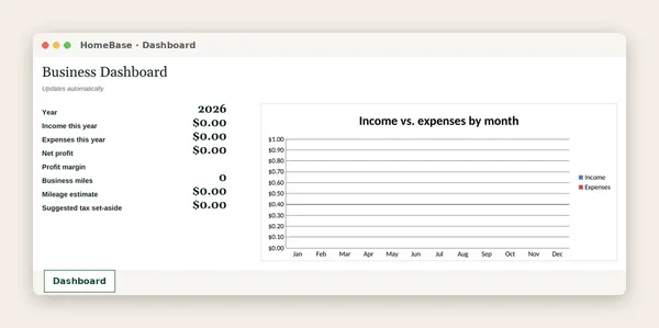Business Income & Expense Tracker: Spreadsheet tab: Dashboard