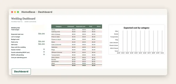 Wedding Budget Spreadsheet: Spreadsheet tab: Dashboard