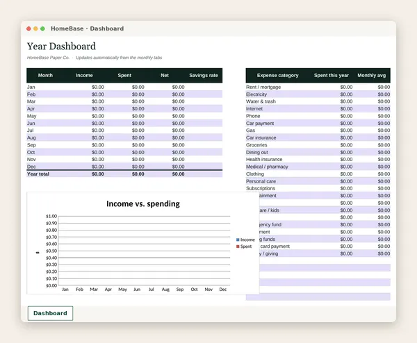 Ultimate Budget Bundle: Zero-Based Budget Spreadsheet: Spreadsheet tab: Dashboard